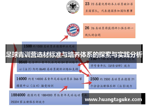 足球青训营选材标准与培养体系的探索与实践分析