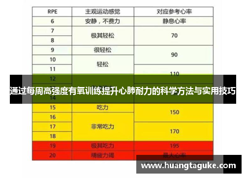 通过每周高强度有氧训练提升心肺耐力的科学方法与实用技巧